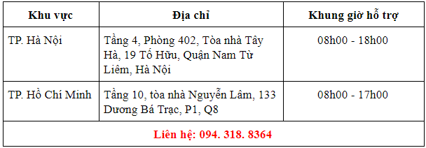 Địa chỉ nạp thẻ NKGH