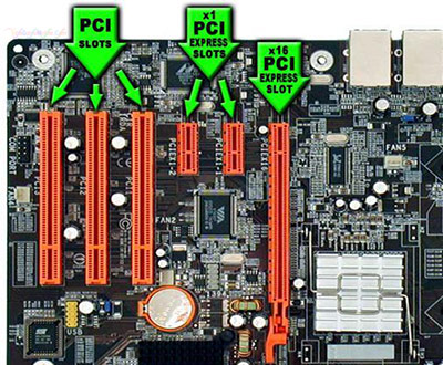 Khe cắm PCI là gì?
