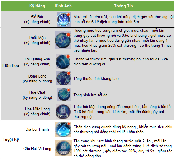 Kỹ năng Ám Dạ La Liệt Hỏa