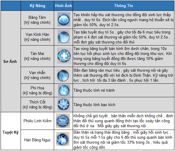 Kỹ năng Ngân Tuyết Liệt Hỏa