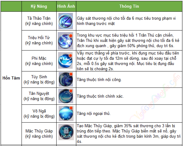 Thông số cơ bản Ám Dạ La Liệt Hỏa