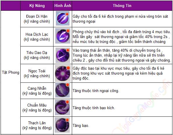 Thông số cơ bản Ám Dạ Tuyệt Liệt Hỏa