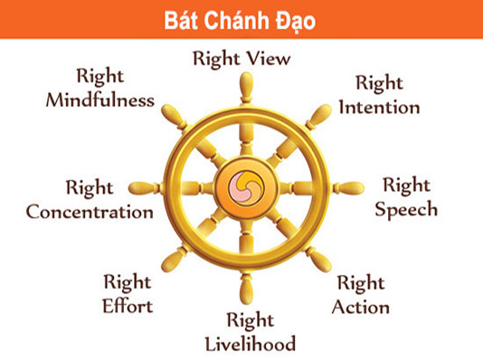 bat-chanh-dao-trong-phat-giao