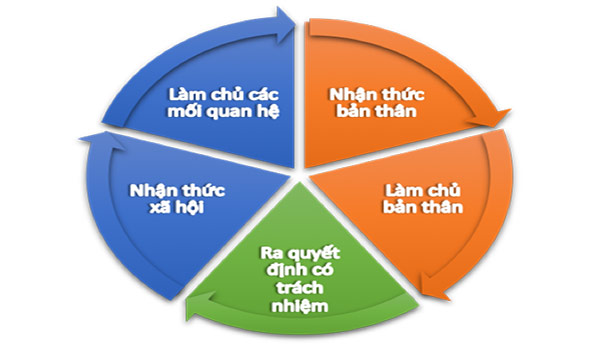hoc-cach-song-nghiem-khac-voi-ban-than-03