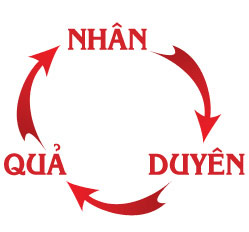 nhan-duyen-la-gi