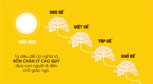 tu-dieu-de-trong-phat-giao-01