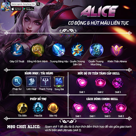 Hướng dẫn cách chơi Alice Mobile Legends