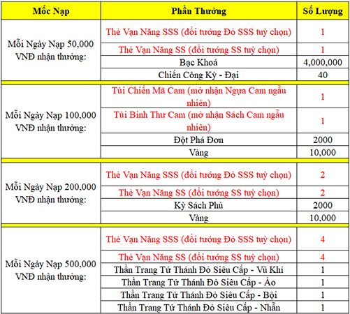 Hướng dẫn nhận GiftCode 3Q Nổi Loạn 01