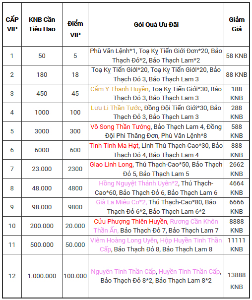 Hướng dẫn nạp thẻ Song Kiếm Loạn Vũ 04