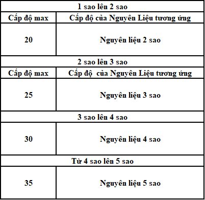 Hướng dẫn tăng sao Yêu Linh 02