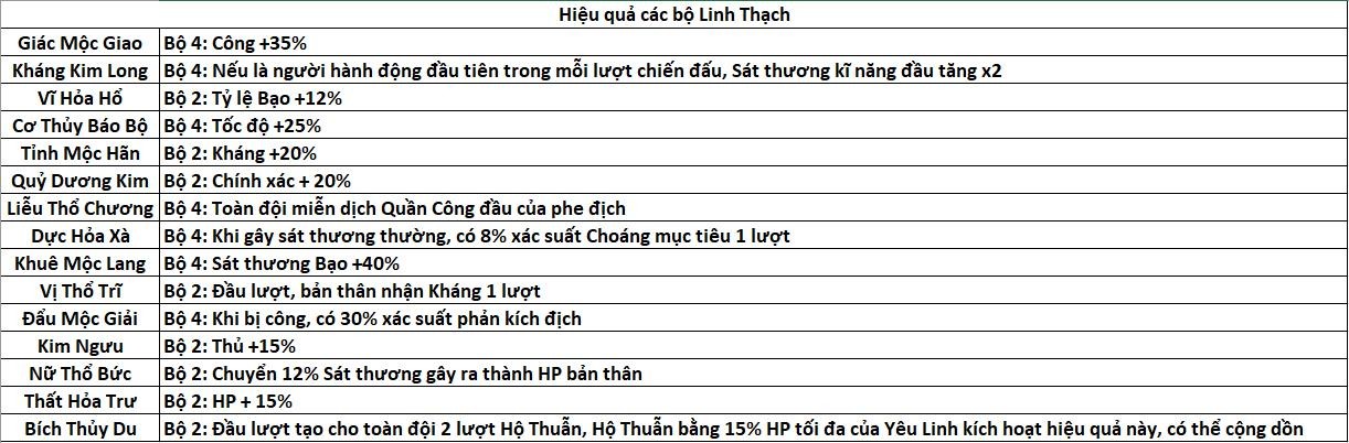 Thuộc tính Linh Thạch