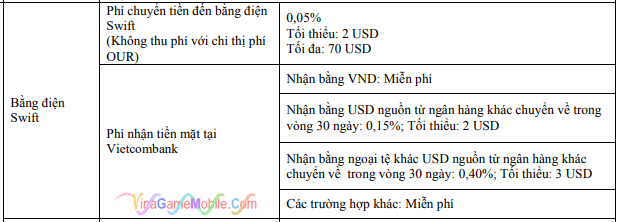 Phí nhận tiền Google Adsense tại các ngân hàng 03