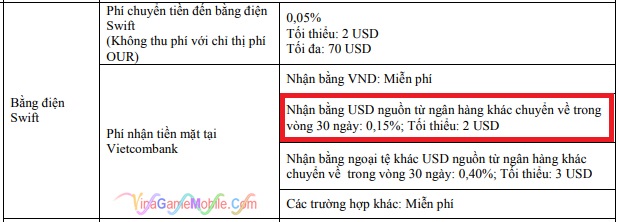 Nhận tiền Adsense qua VietComBank bị trừ bao nhiêu tiền 02