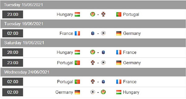 Dự đoán đội đứng nhất bảng F VCK Euro 2021 5