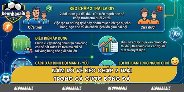 Tìm hiểu kèo chấp 2 trái tại Kèo Nhà Cái 5 1